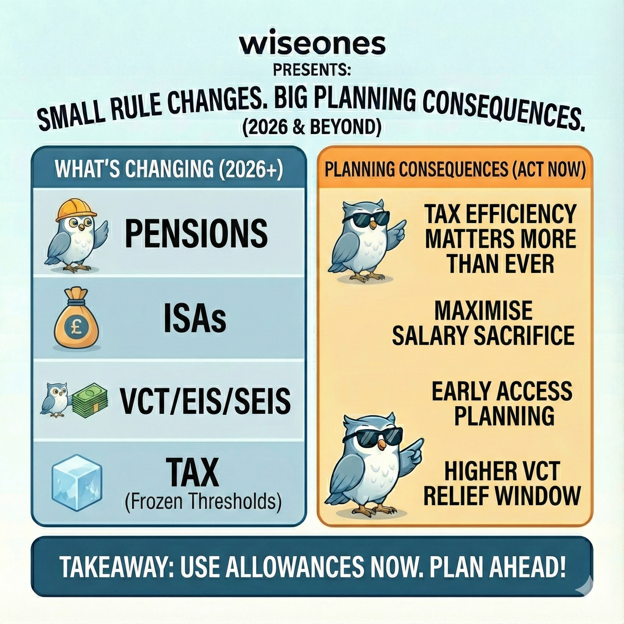 Small Rule Changes. Big Planning Consequences