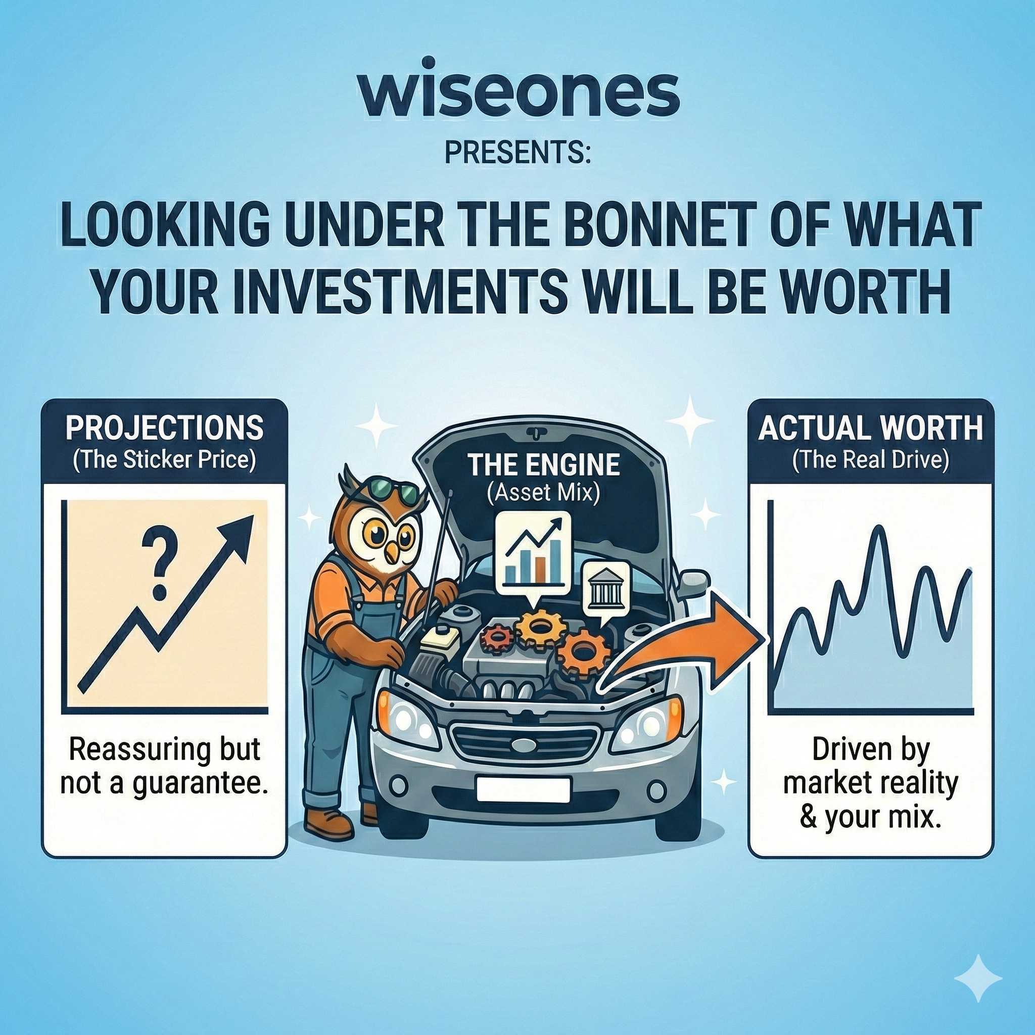 When Official Projections Create False Confidence, Look Under The Bonnet